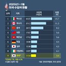 하늘안 자동차 정비 이미지