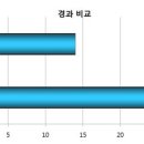 녹동현대병원