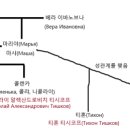 마샤