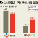 택배업 이미지