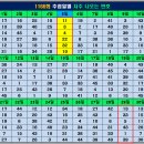 홈런 복권방 이미지