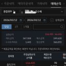 주식회사 다영전기통신 | 통신장비 6G 광통신 솔루션 전문기업 관련주 옵티코어 매도후기 29.79% 상한가진입 5250원 1달하고 3...