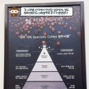 가보부동산뱅크중개사무소 | 춘천하이테크타워 텐퍼센트(%)커피 오픈&amp;상위10%스페셜원두만사용