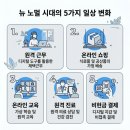 (주)노멀커머스 네이버블로그