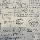 10월10일한의원 이미지
