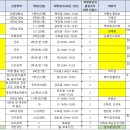 ★9.13.수정★ 2022년 2학기 배치희망교 1차 취합본 이미지