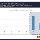 동성개발 이미지