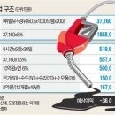 통큰주유소 이미지