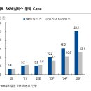 에스케이씨 네이버블로그