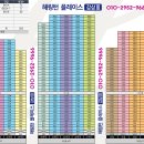 해링턴플레이스아파트 앞 이미지