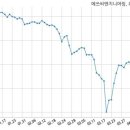 에쓰씨엔지니어링(주) 이미지