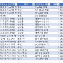 SAP - 은평구 불광로 20 | SAP