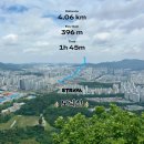 [의왕] 모락산 하산 후 '원조옛날보리밥' 건강한 맛 후기