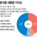 한국여론연구소
