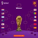 [공홈] 2022 카타르 월드컵 E, F조 최종 순위 이미지