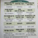 창의와도시 | 전주 전북어린이창의체험관 실내놀이터 아이랑 다녀온 솔직후기!