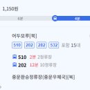 파티마마취통증의학과 의원 이미지