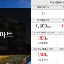 왕대박부동산공인중개사사무소 이미지