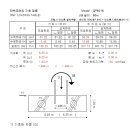(주)대한안전관리공사