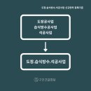 블럭과석공