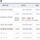 용흥마을회관 이미지