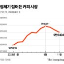 커피7000