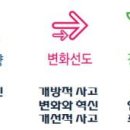 임스타핏 | [회사랑]삼성전자 신입 입사 6개월 근무 후기_주관적인 생각들 주저리주저리_ 장점/단점
