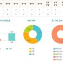 한라도만스쿨어린이집 이미지