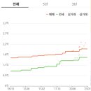 한일써너스빌 이미지