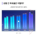 지난대선 투표율 90% 찍은 레전드 세대 이미지