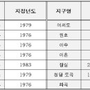 긴급-서울시, 재건축 활성화 위해 연내 아파트지구 폐지키로 이미지