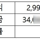 음원수익