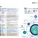 미래체육관 이미지