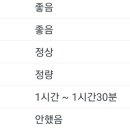 곰아저씨동물병원 이미지