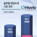 엘엠글로벌