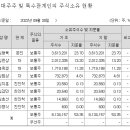 삼성전자한양유통주