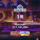 투어, [ [메가 스트림] 편 STREAM3: Inferno Influence ] 메인 스토리 3장 랭킹 1위 달성 후기입니다!
