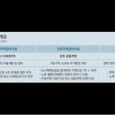 개포소망공인중개사사무소 이미지