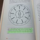좌뇌와 우뇌를 움직여 만드는 마인드맵
