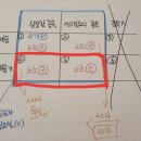 (아무나) 노조법상 근로자 구분 관련 문의 이미지