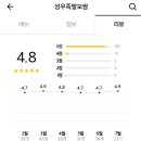 성우족발 - 서구 서달로163번길 1 | 성우족발