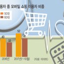 대한모바일주 이미지