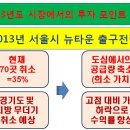 2014년 부동산 시장에 대하여 투자 포인트=2013년 부동산 시장에서 찾자 이미지