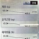 써밋 퍼스널 트레이닝 | [신용산pt]투비짐 3개월만에-11kg,체지방률 4.7%p감소!30대 남성회원님의 변화