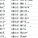 표선한의원 이미지