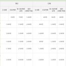 부천자연생태공원(식물원,박물관) 이미지