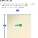 제곱미터와 평 환산 계산법 이미지