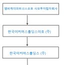 주식회사 커넥트웨이브 이미지
