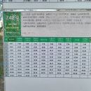 비안동 네이버블로그