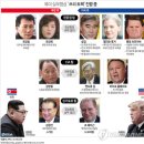 2018년 5월 29일 뉴스/정책 브리핑//신문브리핑(2018년 5월 29일) 이미지